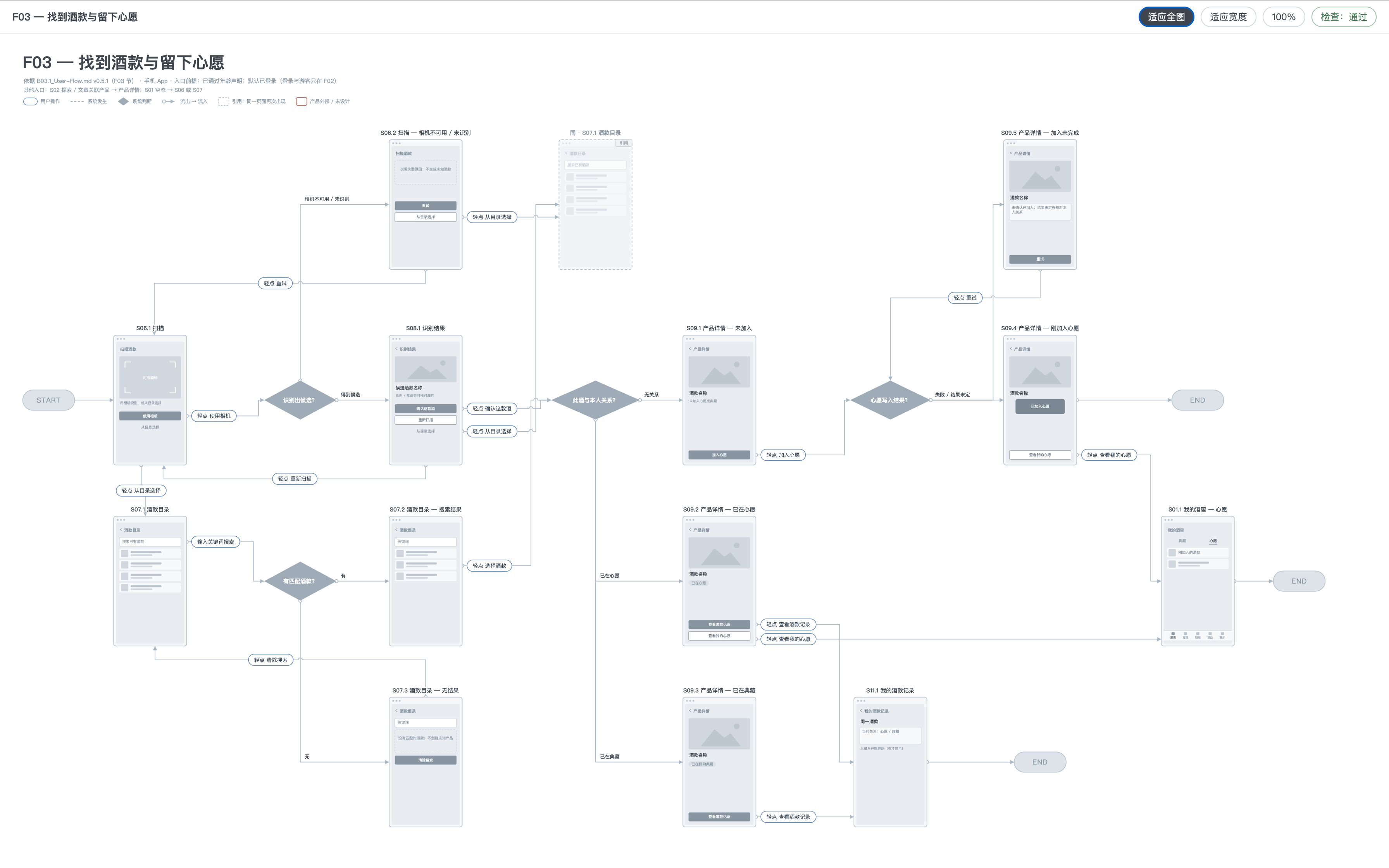 UX 01：F03「找到酒款与留下心愿」User Flow