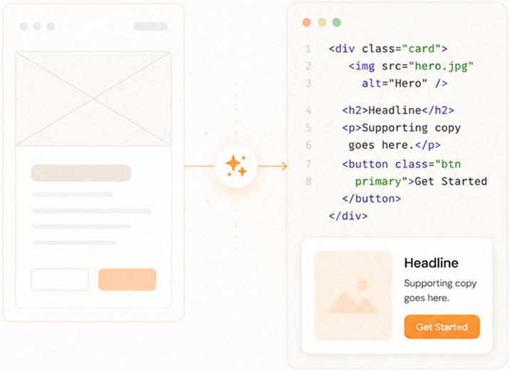 A wireframe transforming into production-ready code